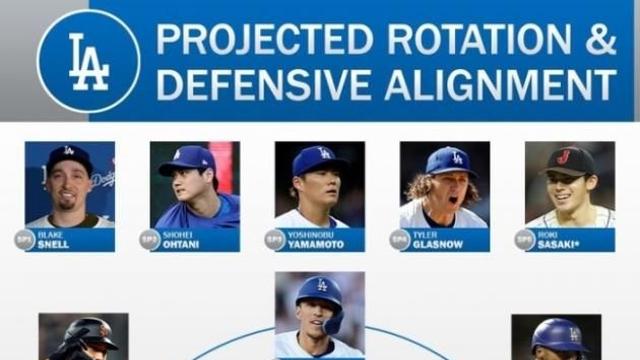 '다저스 합류' 김혜성, 올해 주전 2루수 전망…