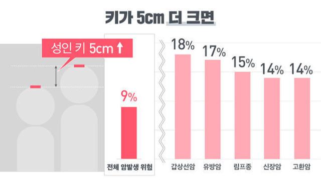 남자 키 거거익선 아닌 이유