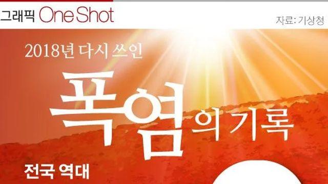 지난주 기점으로 슬슬 바뀌었다고 말나오는 역대급 더위년도