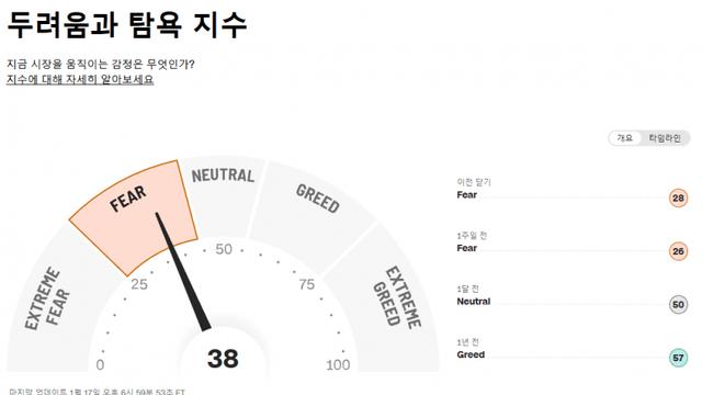 오늘의 시황(25.1.21)