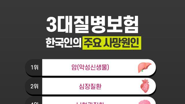 암보험비갱신형, 3대진단비 가입 시 보험비교사이트 이용해 보세요!