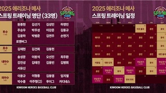 '새 출발' 김동엽·오선진, 프로야구 키움 스프링캠프 명단 포함