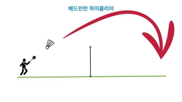 의외로 초보자들은 못하는 배드민턴 기술