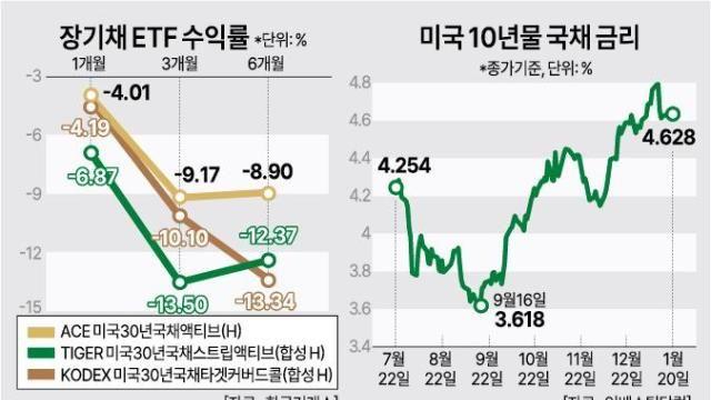 연준 금리 동결 우려에도…