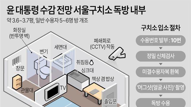 尹, 서울구치소 일반수용동에 수감…수용번호는 '10번'(종합)