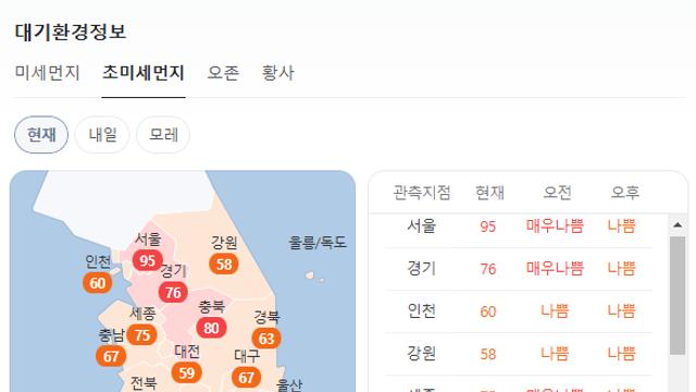 [오늘 날씨] 전국 대부분 초미세먼지 '매우 나쁨‘... 가시거리 200m 미만
