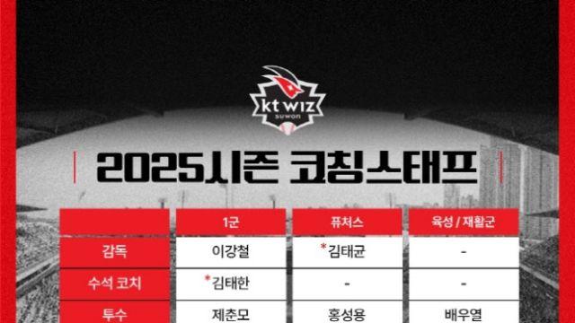 KT 위즈, 코치진 구성 완료…이종범, 1군 외야·주루 코치
