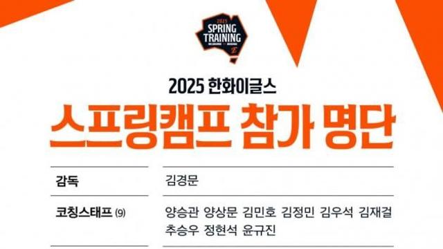 '61명 규모' 프로야구 한화, 호주-일본서 스프링 캠프…22일 출국