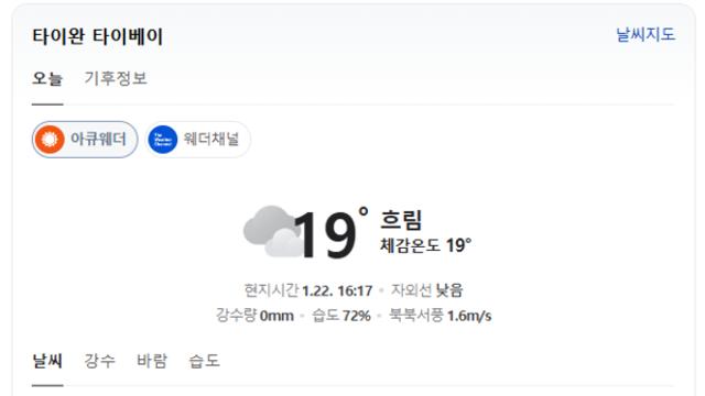 [여행날씨] 오늘 대만, 낮 최고 19도 흐림… 밤사이 비 소식