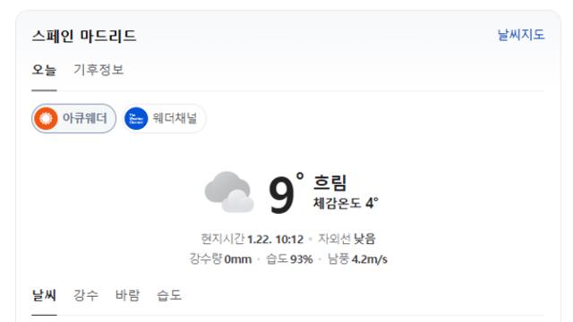 [여행날씨] 오늘 스페인 마드리드, 낮 최고 13도 흐림… 저녁 한때 비 소식