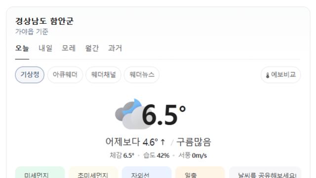 [여행날씨] 오늘 경남 함안, 낮 최고 6.5도 구름 많음… 밤사이 0도까지 기온 하락