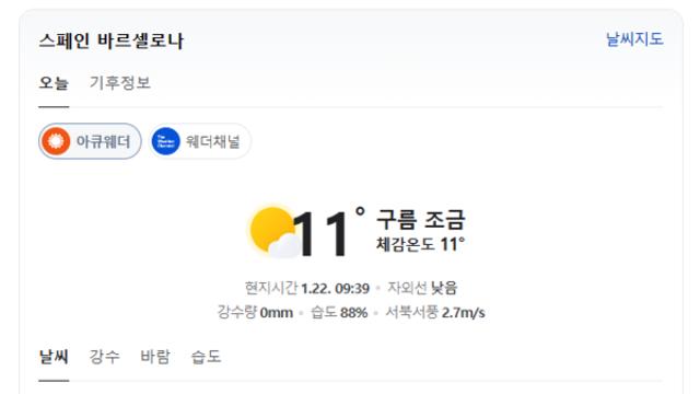 [여행날씨] 오늘 스페인 바르셀로나, 낮 최고 17도 구름 조금… 밤사이 12도로 선선