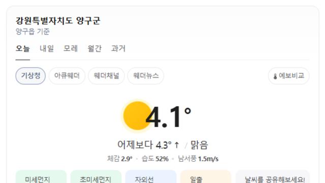 [여행날씨] 오늘 강원도 양구, 낮 최고 4.1도 맑음… 밤사이 영하 5도까지 기온 하락