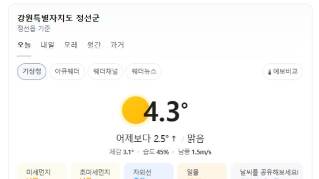 [여행날씨] 오늘 강원도 정선, 낮 최고 4.3도 맑음… 밤사이 영하 4도까지 하락