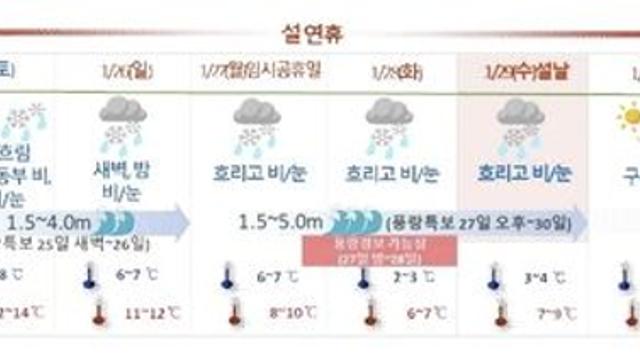 설 연휴 제주 날씨 궂을듯…잦은 비·눈에 강풍·풍랑도