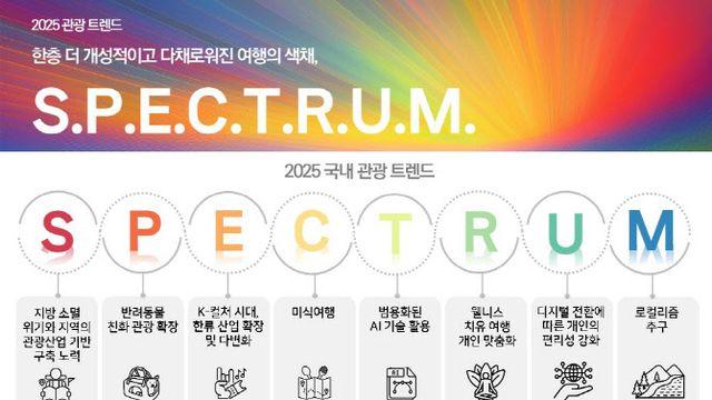 2025년 관광 트렌드는 'S.P.E.C.T.R.U.M.'