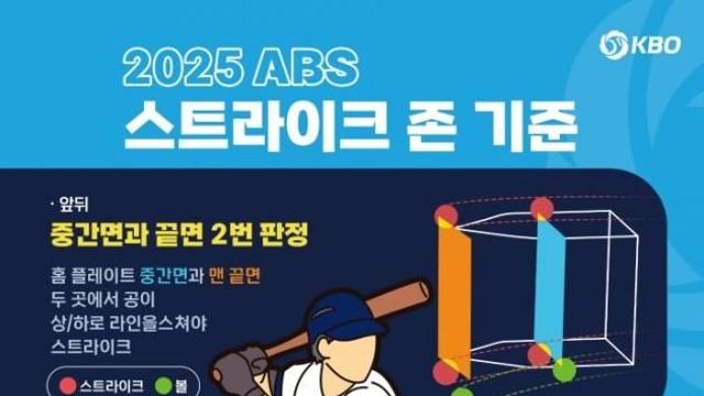 ABS존 조정·피치클락 적용…KBO, 새 시즌 변경 사항 배포