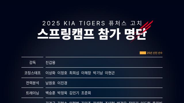 KIA 퓨처스, 오는 31일부터 일본 고치 스프링캠프