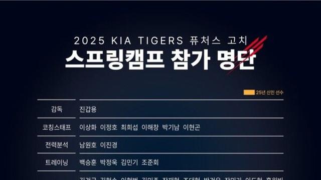 프로야구 KIA 2군 선수단, 31일부터 日 고치서 스프링캠프 돌입