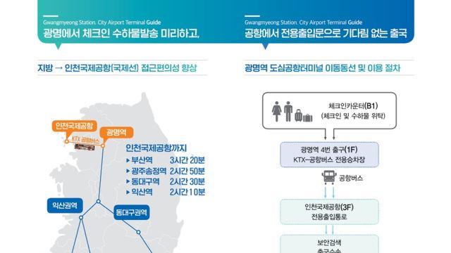 광명역 공항터미널 재개장 40일만에 이용객 3천500명 돌파