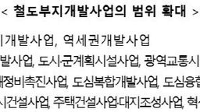철도지하화 사업 기반 확보…대전도 올해는 속도낼까