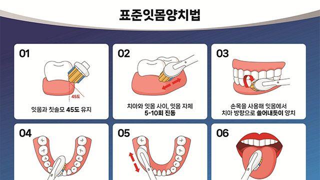 암 발병 위험 13% 높이는 ‘잇몸병’, 올바른 관리 방법은?