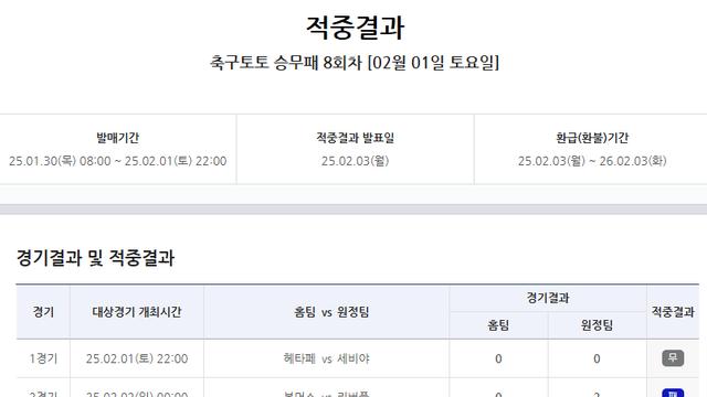 “1등 적중금 6억 원 이월 발생”…축구토토 승무패 8회차 적중 결과 발표