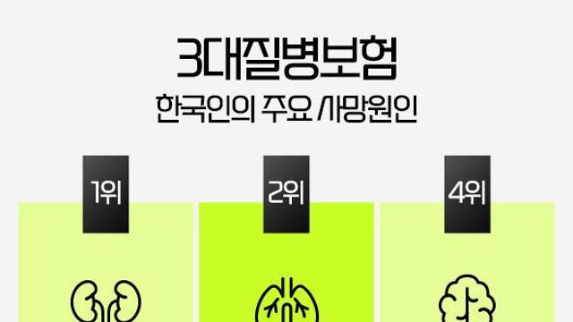 3대진단비, 비갱신형암보험 가입은 보험비교사이트 활용하면 편리해요.