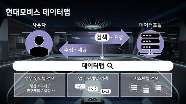 현대모비스, 빅데이터 경영으로 ‘일하는 방식’ 바꾼다