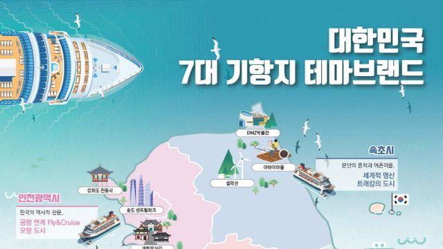 문체부·해수부 '원팀' 전략 가동…해양레저관광 살리기 위해 18억 투입