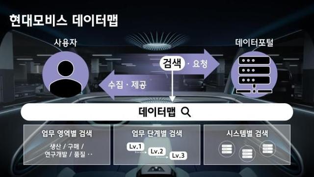 현대모비스, 빅데이터 경영 시스템 구축...
