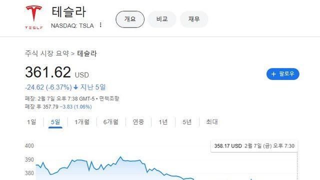 요즘 눈길 끄는 '테슬라 스티커'『일론 머스크가 미치기 전(?)에 산 차입니다!!!』