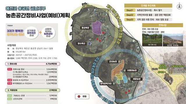 [예천군] ‘2025 농촌공간정비사업’공모 선정