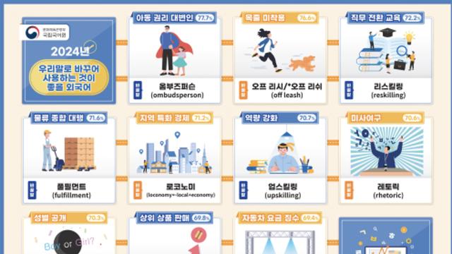 '혈당 스파이크' 대신 '급상승'...문체부‧국립국어원, 2024 가장 잘 바꾼 우리말은?