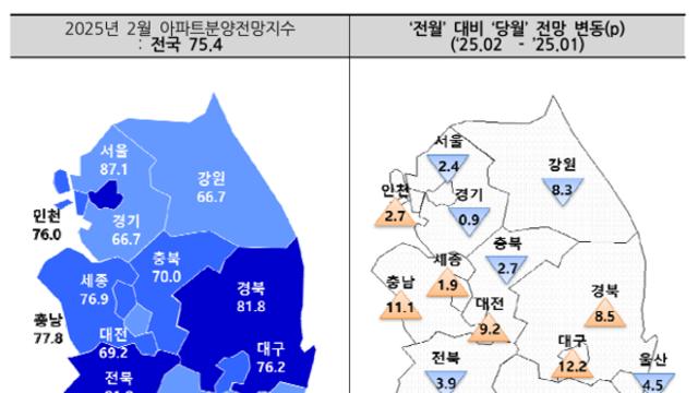 4개월 내리 하락한 서울 아파트 입주전망지수, 2년 만에 최저치