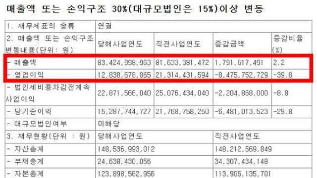 엠게임, 3년 연속  최대 매출 달성...'귀혼' 방치형 출시