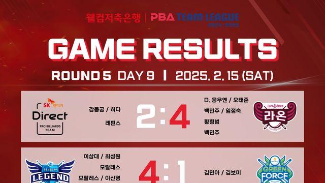 [PBA 팀리그] 5라운드 9일차 경기결과 및 최종 순위