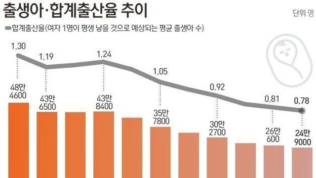 한국에 2년 뒤 일어나는 충격적인 일