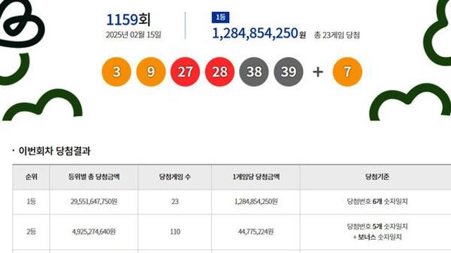로또1등당첨지역 '12억' 1159회 로또당첨번호조회