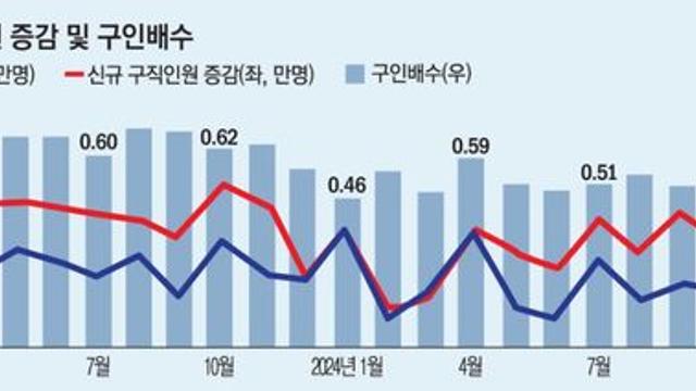 현재 취업시장이 제 2의 IMF 급인 이유 