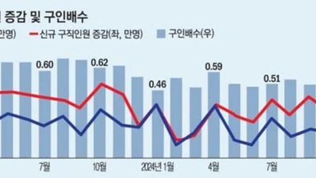 안 IMF 급인 현재 취업시장 상황