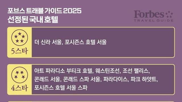 포브스 트래블 가이드 서울 호텔 등급