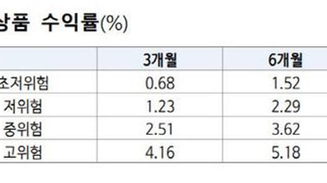 퇴직연금 디폴트옵션 4월부터 상품명 바뀐다