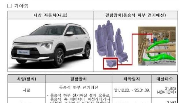 기아·BMW 등 7.6만대 리콜…에어백·화재 위험 결함