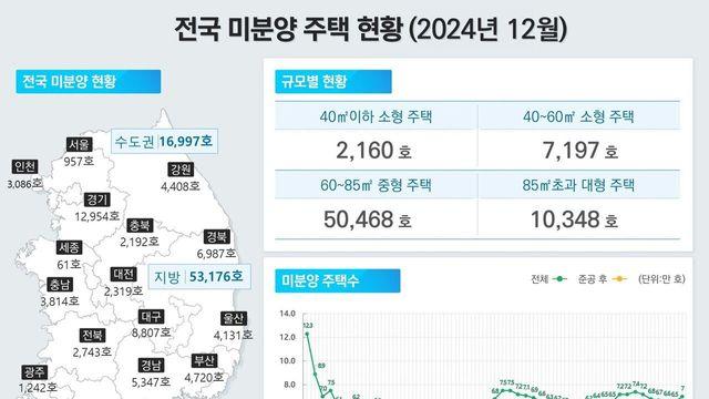 난리난 할인분양세대 입주 ㄷㄷ