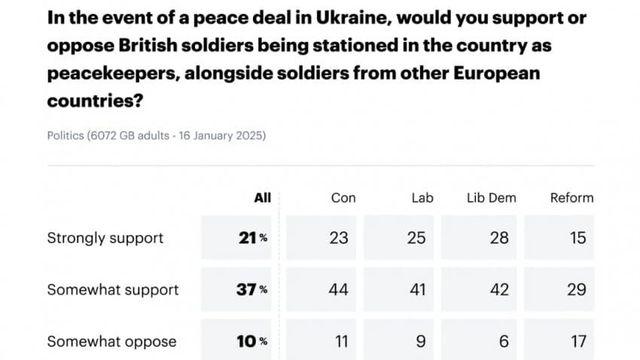 영국군 파병에 대한 영국인들의 여론
