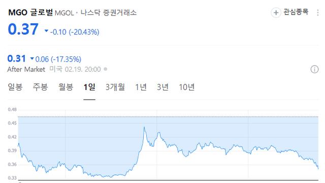 어제자 난리난 HMR 메리츠사태