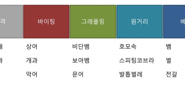 동물계 전투 유형을 5가지로 분류해보았음.