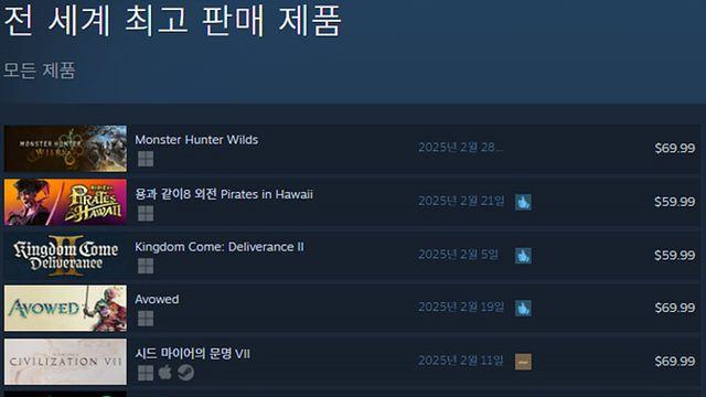 [오늘의 스팀] 용과 같이 8 외전, 판매 2위·평가 ‘압긍’