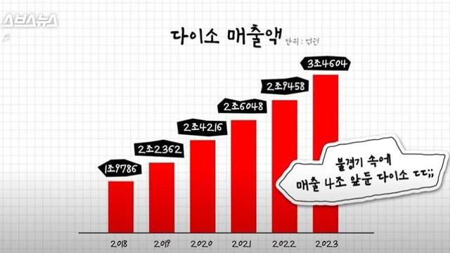 이슈) 이와중에 다이소 근황 ㄷㄷㄷㄷㄷㄷ.jpg